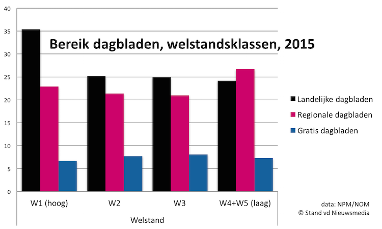 welstand 2015 kranten nieuw