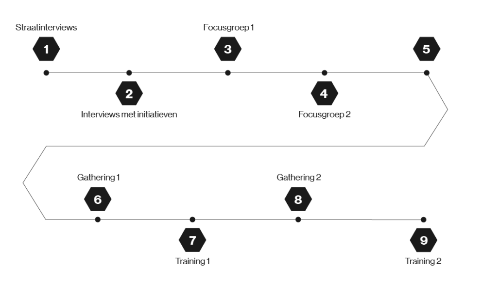 Tijdlijn Publiekstreffer
